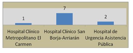 hospitales